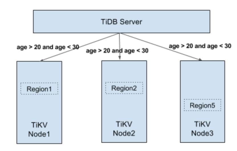 TiDB 源码剖析