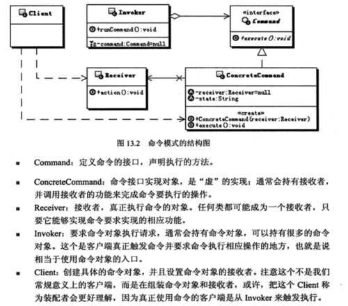 设计模式系列6--命令模式