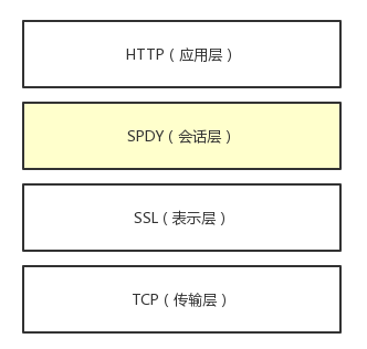 浅析渲染引擎与前端优化