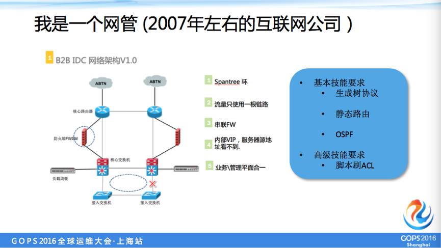 网管、网工、网络架构师？你觉得自己是哪一个？