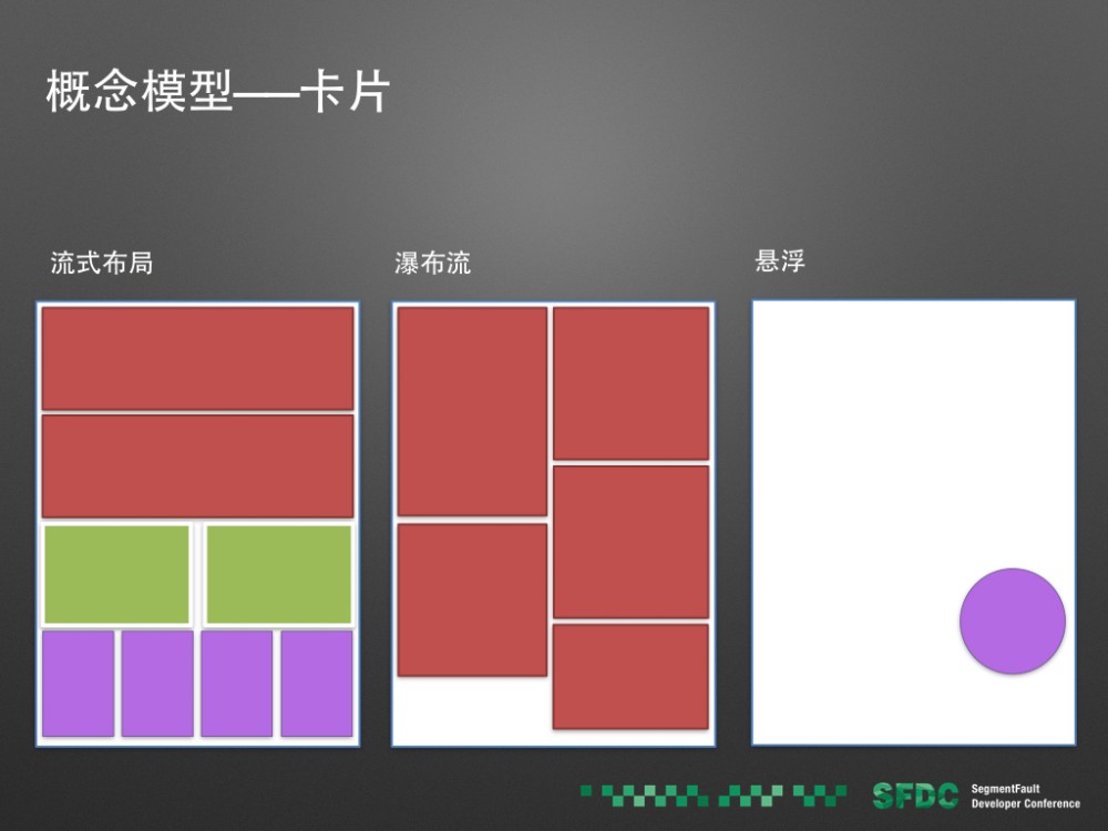 页面动态化的基础 —— Tangram