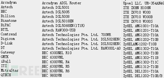 TR-064漏洞受影响厂商设备及TR-064协议安全性分析