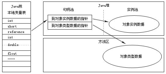 JVM初探 -JVM内存模型