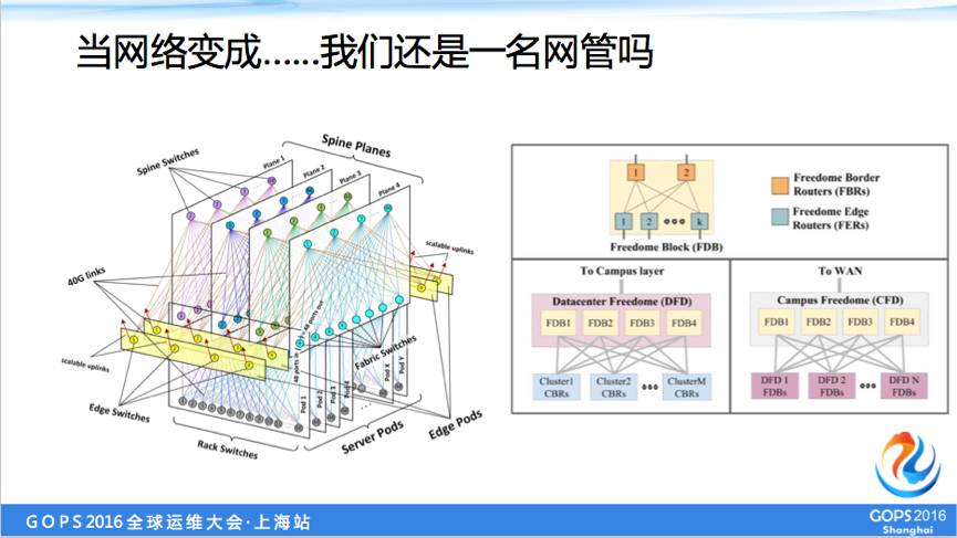 网管、网工、网络架构师？你觉得自己是哪一个？