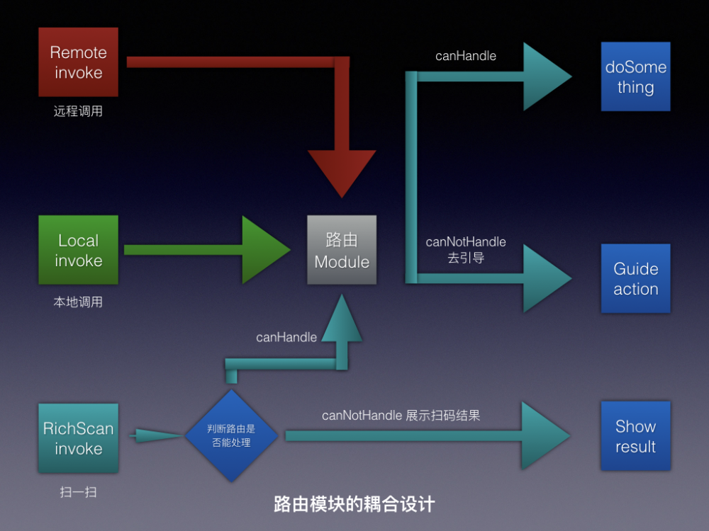 如何设计扫一扫功能才能更优雅