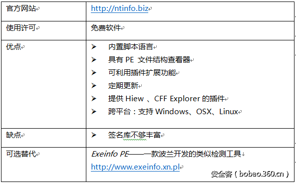 ​【技术分享】逆向工具综述（上）