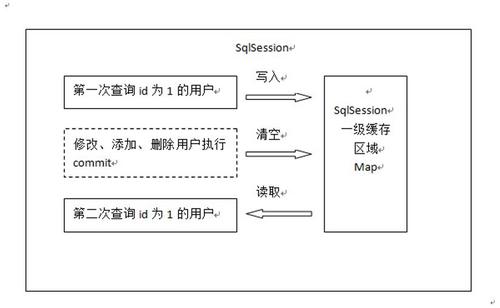 通过项目逐步深入了解Mybatis(四)