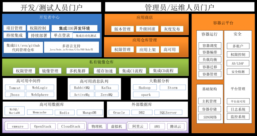 有容云微服务容器化挑战解决