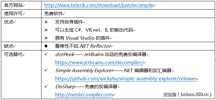 ​【技术分享】逆向工具综述（上）