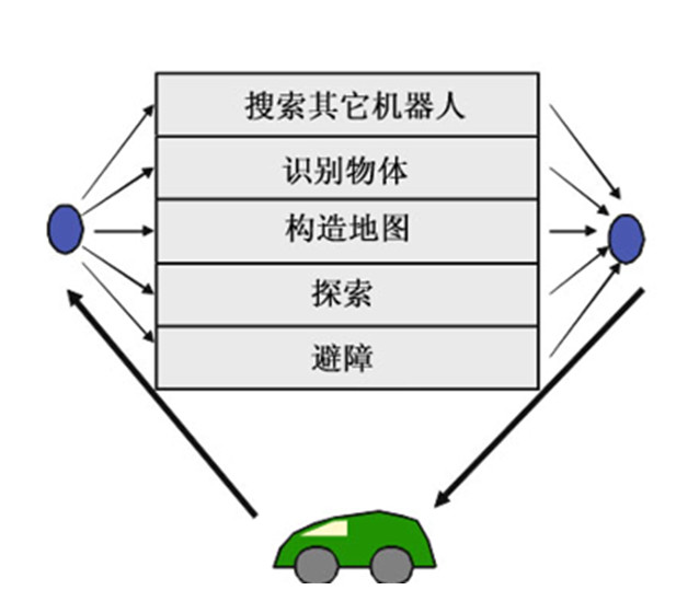 解析：机器人系统架构有哪些特殊技巧？