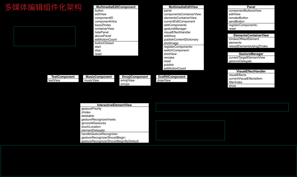 多媒体编辑模块架构设计