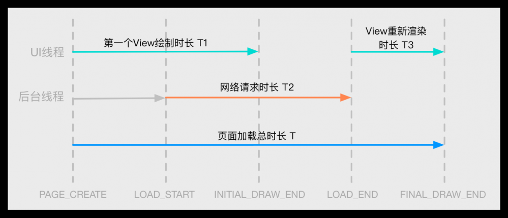 移动端性能监控方案Hertz