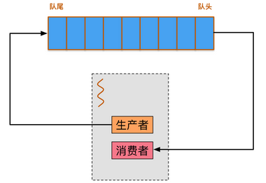 Android和iOS开发中的异步处理（四）——异步任务和队列