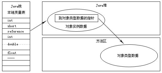 JVM初探 -JVM内存模型