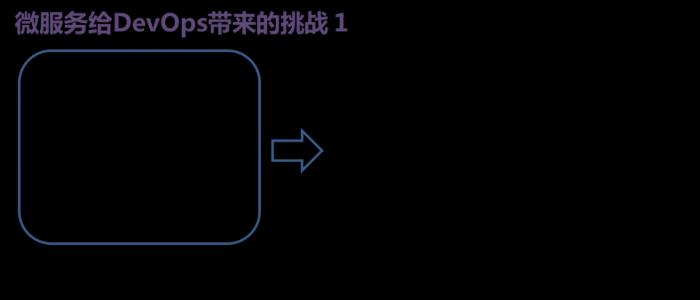 有容云微服务容器化挑战解决