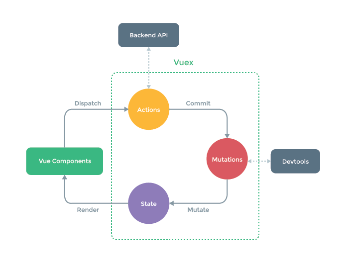 vue2.0一起在懵逼的海洋里越陷越深（四）