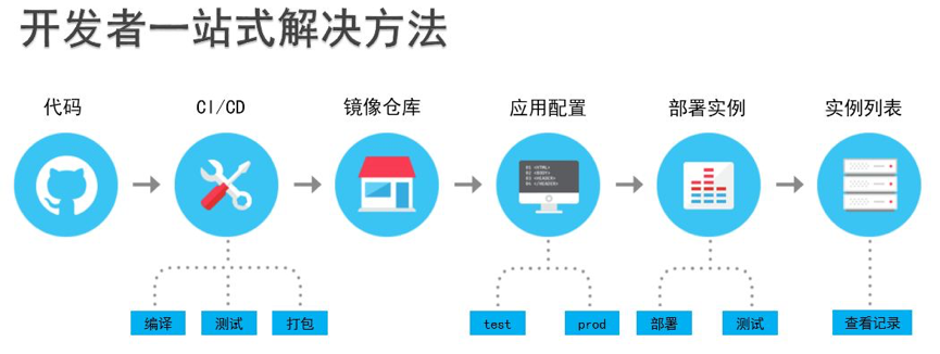 京东容器集群建设之路