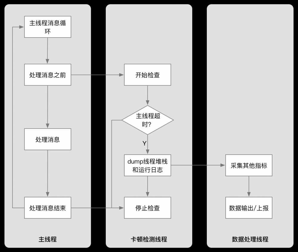 移动端性能监控方案Hertz