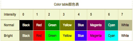 教你写一个 color 日志库（Golang）