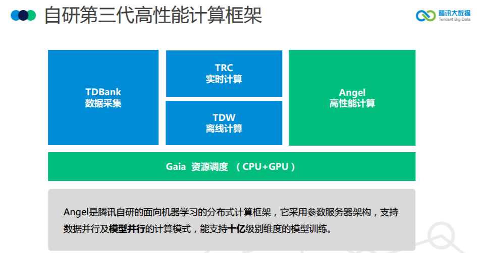 腾讯大数据将开源高性能计算平台 Angel，机器之心专访开发团队