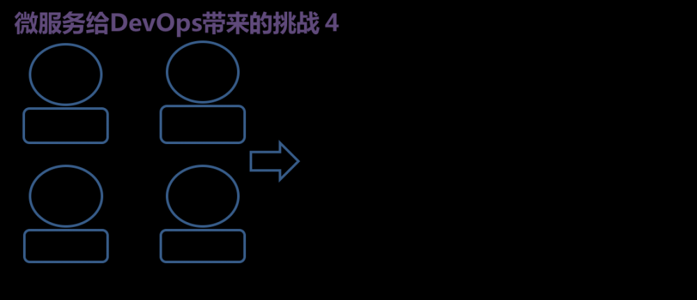 有容云微服务容器化挑战解决