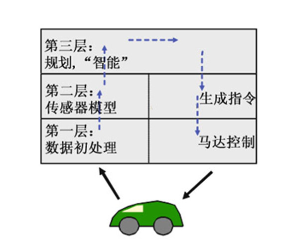 解析：机器人系统架构有哪些特殊技巧？