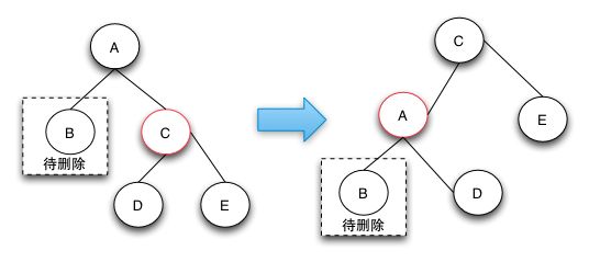 红黑树深入剖析及Java实现