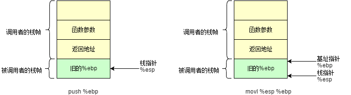 C函数调用过程原理及函数栈帧分析