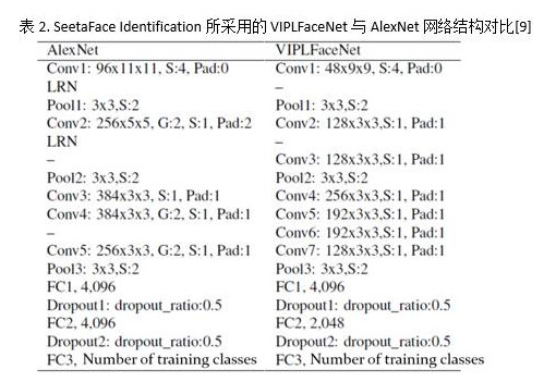 什么是SeetaFace开源人脸识别引擎