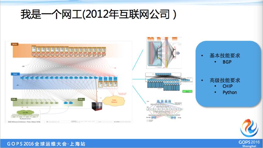 网管、网工、网络架构师？你觉得自己是哪一个？