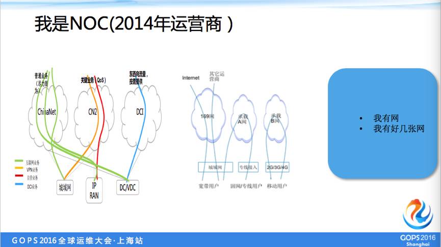 网管、网工、网络架构师？你觉得自己是哪一个？