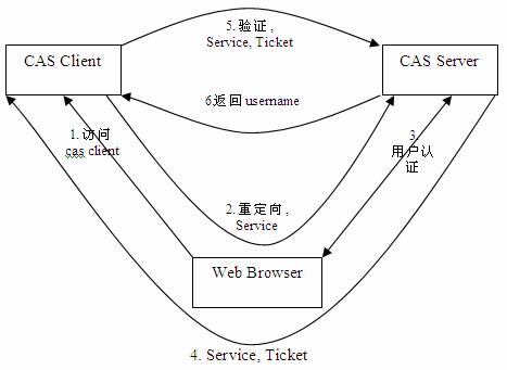 谈谈互联网后端基础设施