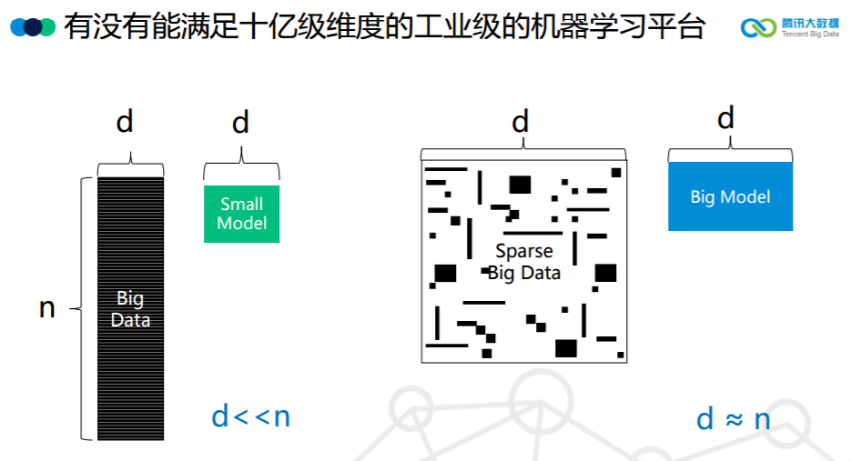 腾讯大数据将开源高性能计算平台 Angel，机器之心专访开发团队