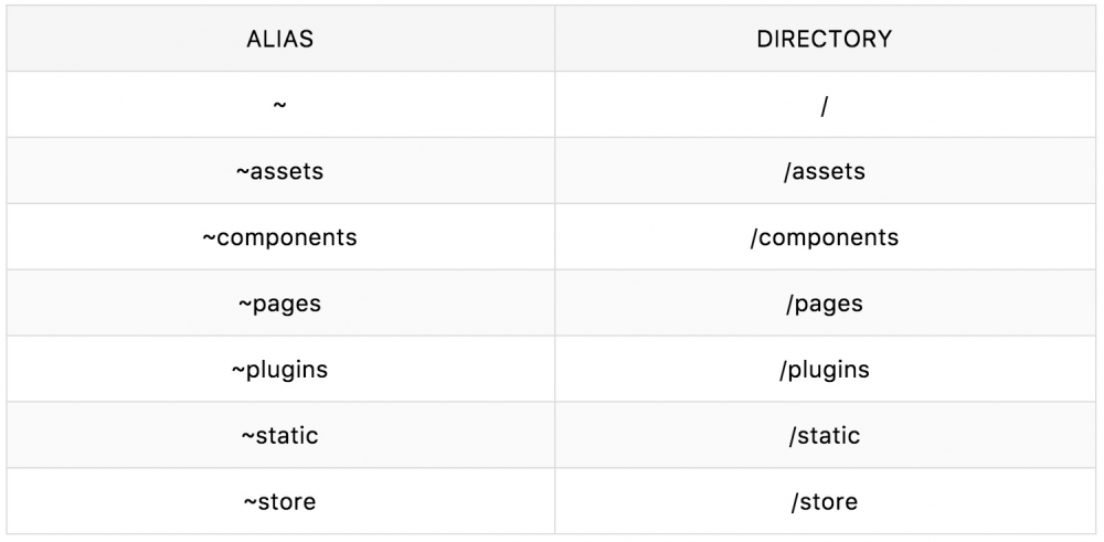 Vue 基于 NUXT 的 SSR