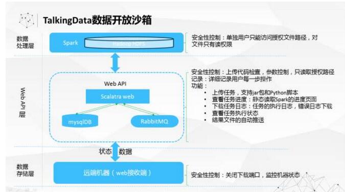 不空谈AI概念，看看大数据孕育智能奇迹如何突破技术上的两大挑战