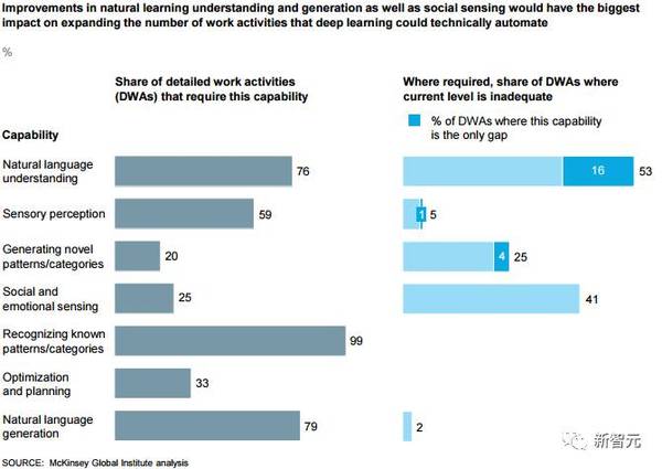 【麦肯锡】分析时代：数据驱动世界中的竞争力之深度学习篇