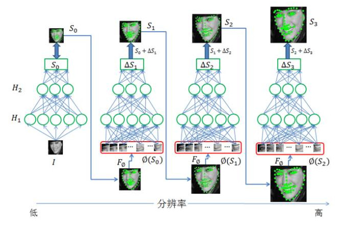 什么是SeetaFace开源人脸识别引擎