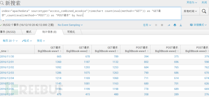 Splunk大数据分析经验分享：从入门到夺门而逃