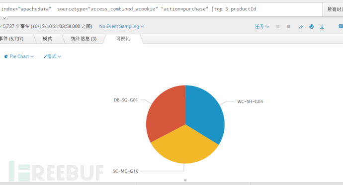 Splunk大数据分析经验分享：从入门到夺门而逃