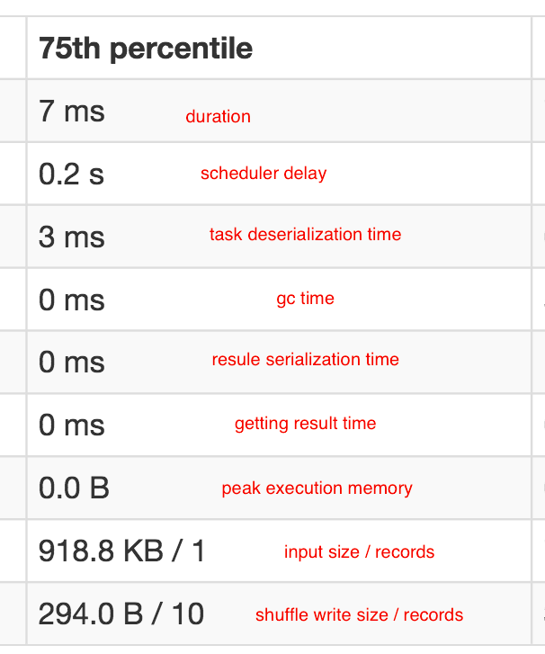 『 Spark 』14. 一次 Spark SQL 性能提升10倍的经历