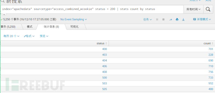 Splunk大数据分析经验分享：从入门到夺门而逃