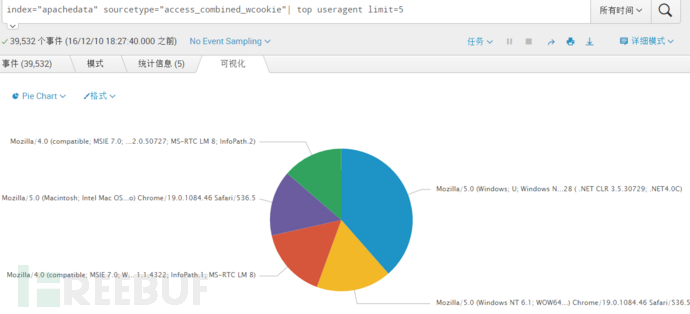 Splunk大数据分析经验分享：从入门到夺门而逃