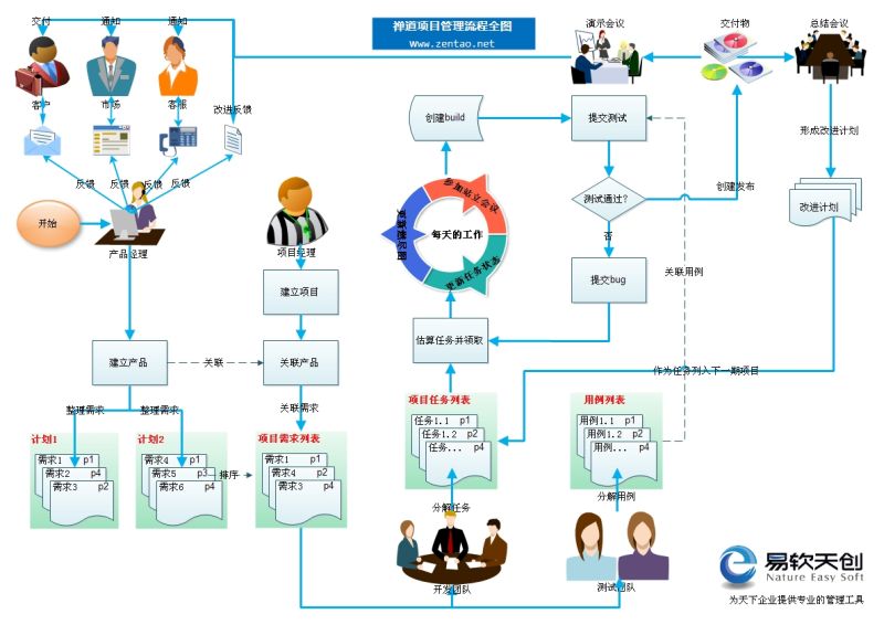 本土开源时代，盘点那些重量级的国产开源项目