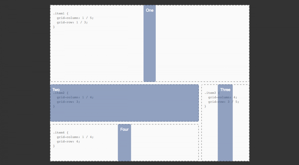 Web布局新系统：CSS Grid,Flexbox和Box Alignment