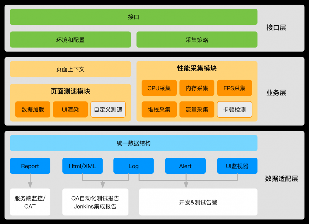 移动端性能监控方案Hertz