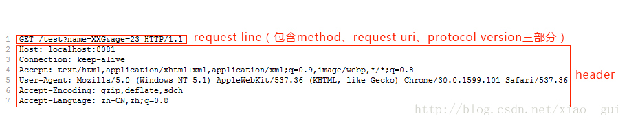 netty5 HTTP协议栈浅析与实践