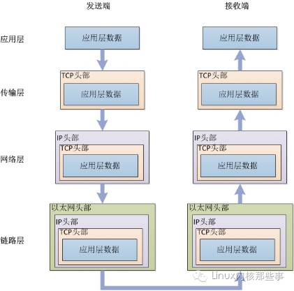 HTTP 协议详解