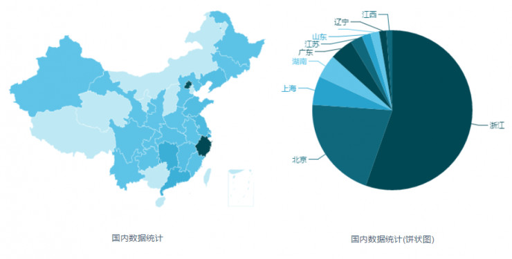 最新消息！全球500亿条数据被 Elasticsearch 勒索者删除，中国受灾排第二