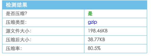 真的了解 gzip 吗？