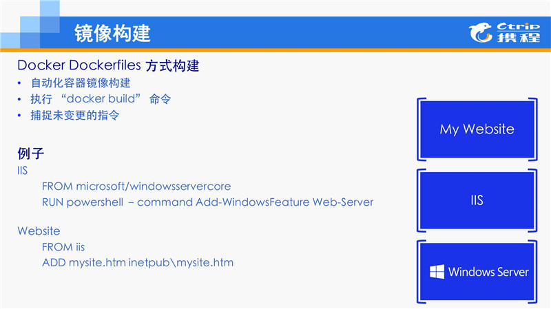 .Net大户的选择：Windows Container在携程的应用